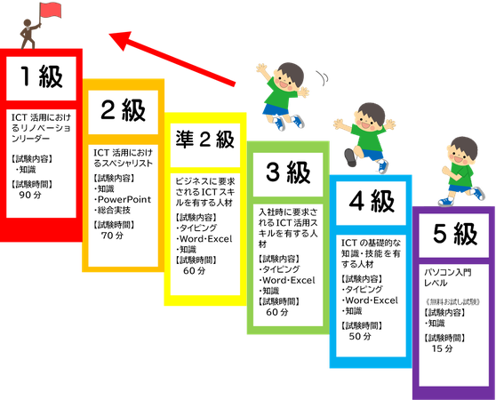 P検受験級と求められるスキル