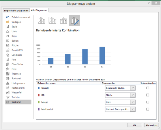 Excel Diagrammtyp ändern