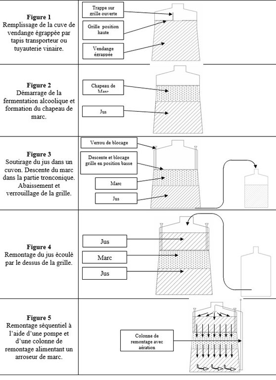 Fonctionnement cuve infusion