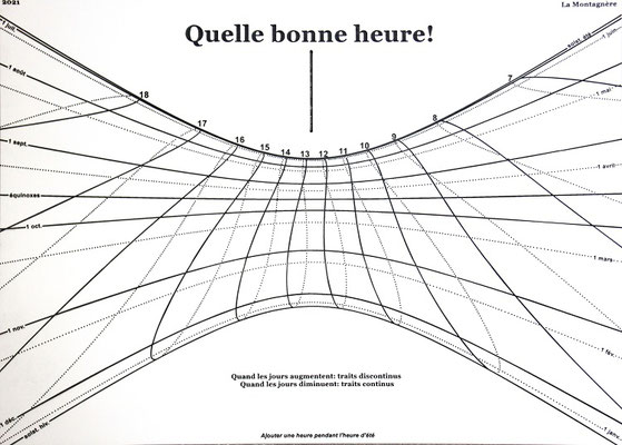 Gravure laser matière synthétique