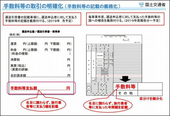 手数料等の明確化による適正運賃の担保