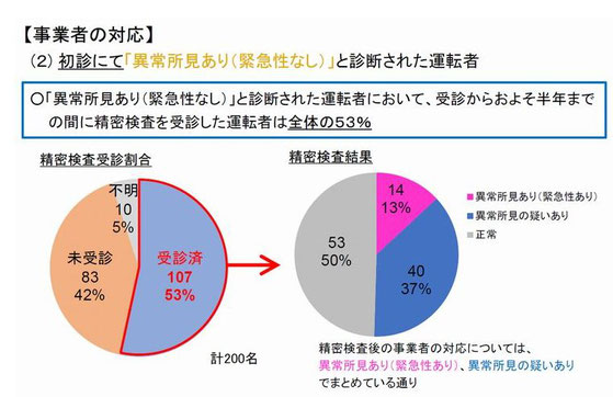 健康起因事故対策