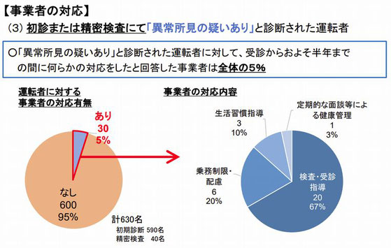 健康起因事故対策