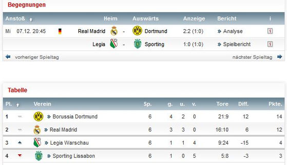 Champions League Tabelle Champions League 2019 2020 02 01