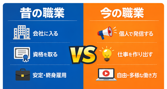 昔の職業今の職業《平賀ファイナンシャルサービシズ(株)》