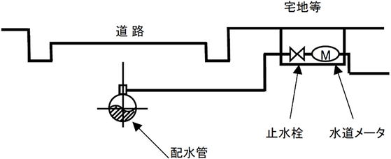 （参考）一般的な配水管まわり図　特定施設水道連結型スプリンクラー設備を構成する配管系統