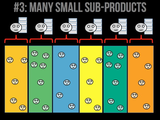 Many sub-products with their own backlogs and product owners not seeing the whole