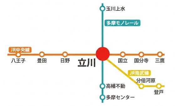 立川駅を中心としたJR中央線、南武線、多摩モノレールのアクセス路線図。日野市・八王子市など多摩エリアにお住まいの方へ。八王子駅周辺での出張相談も承る結婚相談所「空のベンチ」のアクセスマップ。