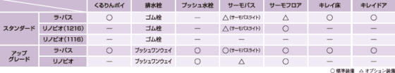 仕様