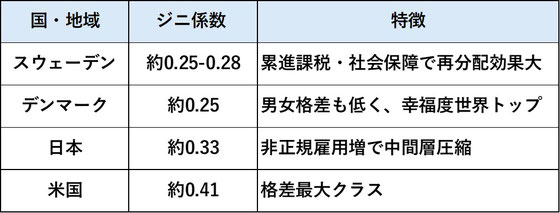 経済格差《平賀ファイナンシャルサービシズ(株)》
