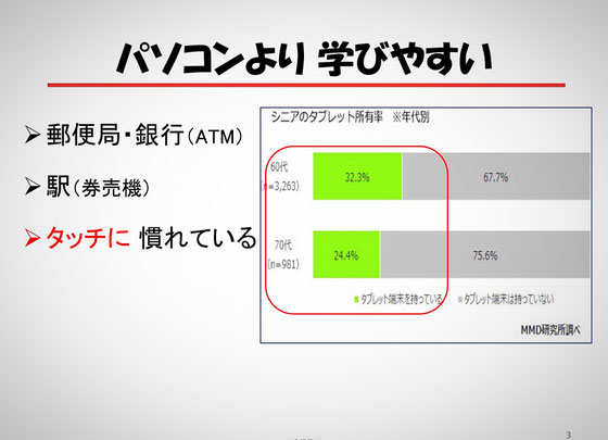 ☆郵便局・銀行・駅の券売機がタッチであることは意識していません。言われて「なるほどそうだ！」と思うくらいパソコンのキーボードよりもタッチに慣らされています。