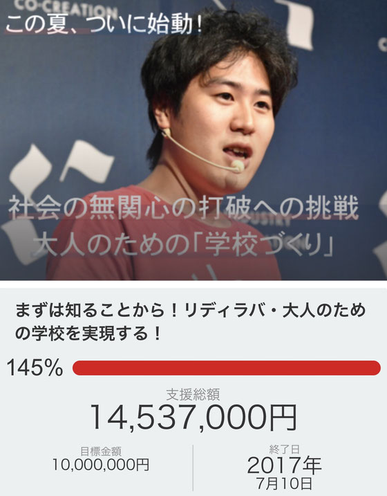 ☆2017年7月10日 目標10,000,000円に対して145%の達成率。