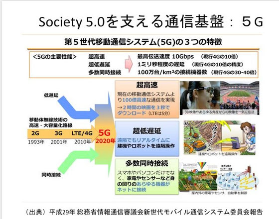 ☆Society 5.0をささえる通信基盤:5Gについて学びました。