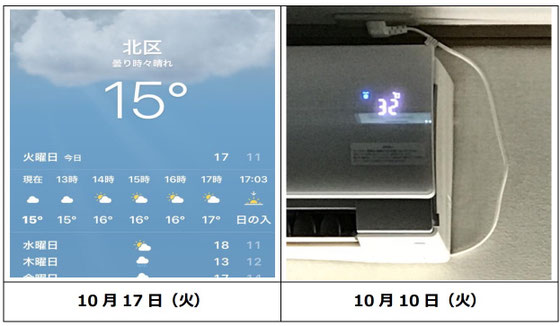 ☆先週の32℃に比べると気温が半分以下の15℃。温度の変化が大きい。