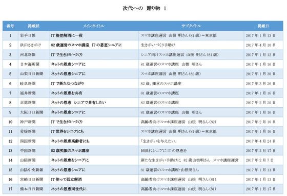 ☆山根の年齢が「81歳」と「82歳」が混在しています。取材を受けた時が「81歳」。掲載された時が1月25日が誕生日ですから25日以降が「82歳」です。