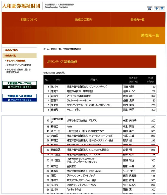 ☆大和証券福祉財団のホームページより。