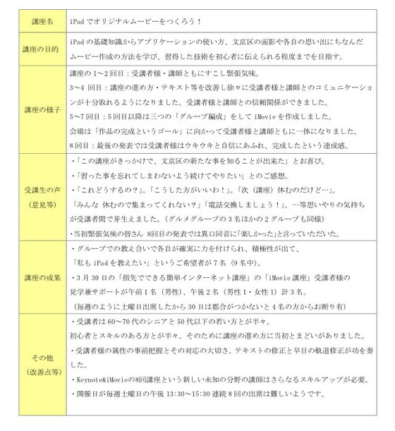 ★写真は報告書の原案です。提出は今日の午後です。