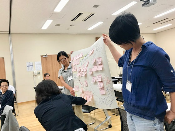 ☆我が第1グループの意見発表。発表者はNPO 向日葵(ひまわり)のケアマネージャー横溝さん(前の背中が見える方)。ピンクの付箋は目立って良かった。