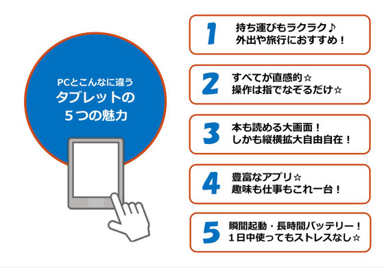 ★明日の無料体験会のテキストの3ページ目です。