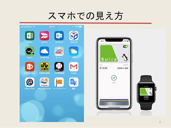 ☆「キャッシュレス講座―Suica編」のパワーポイントの画面。表紙を入れて4ページ。