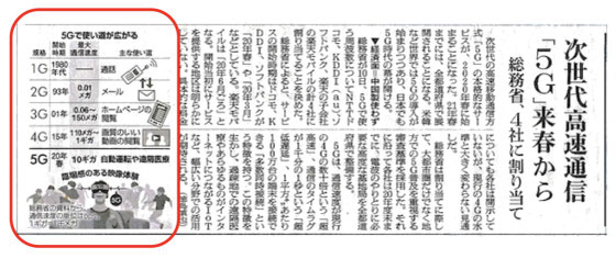 ☆佐藤弥子さんが、高いスマホには「高い理由（わけ）」がある。安いスマホには「安い理由（わけ）」あることを「3Gおよび4G」に関連させて解説。特にアンドロイドスマホの皆さんしっかりご納得。（写真は朝日新聞4月11日付朝刊より。）