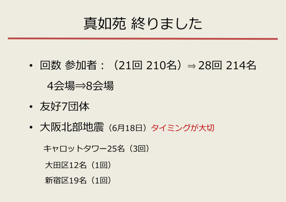 ☆6月18日の大阪北部地震の翌日19日、26日、28日キャロットタワー。23日新宿区、27日大田区。急きょ開催。タイムリーだったので受講者様の関心が高かった。グッドタイミングでした。