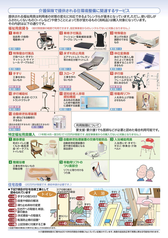 介護保険で提供される住環境整備に関連するサービス