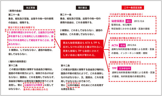 憲法21条否定法案　国境を越えた法律の施行体制は結果的に表現・言論・人権を規制し現行憲法の改正を迫る