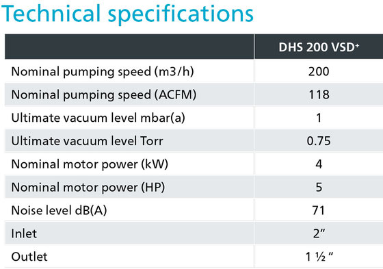 Especificaciones técnicas DHS 200 VSD+