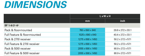 Dimensiones SF 1-6/+-6+