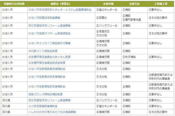 石川県津幡町かほく市リフォーム
