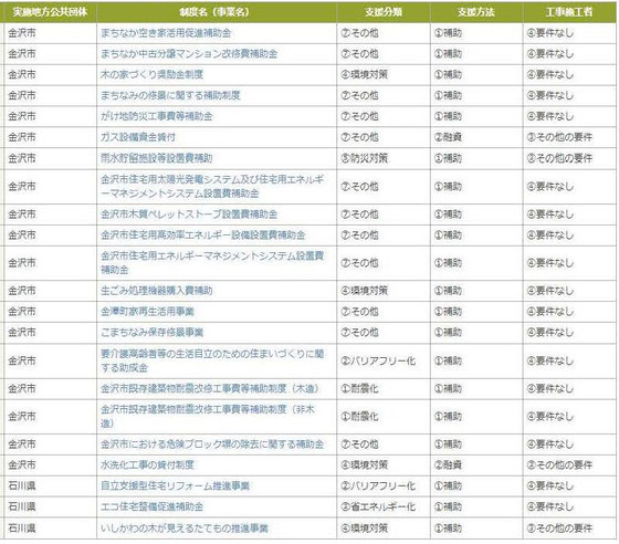 石川県津幡町金沢市リフォーム