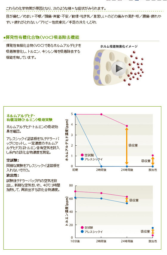 漆喰塗料各種データ１