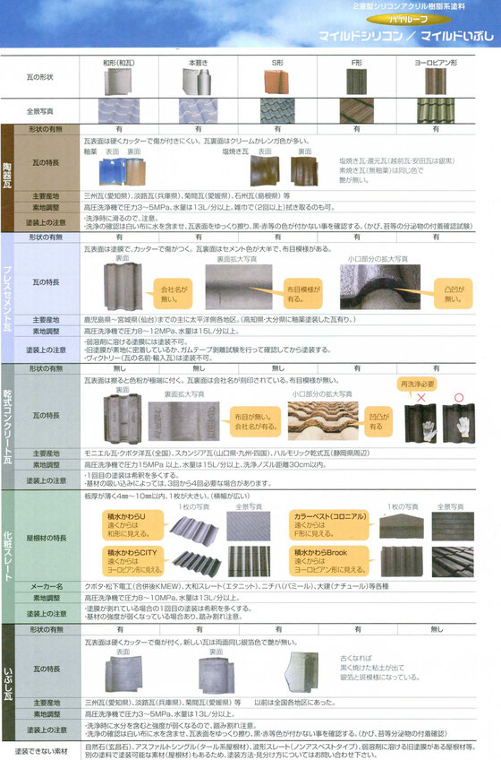 ハイルーフマイルドシリコン瓦の特徴