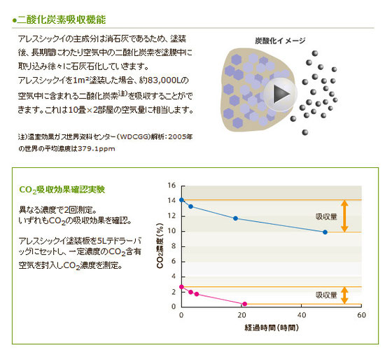 漆喰塗料環境に優しい