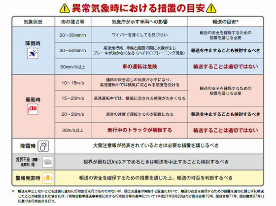 異常気象時における措置の目安