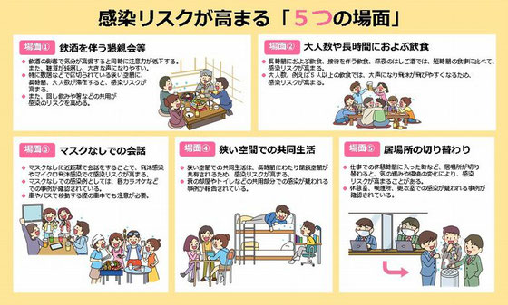 感染リスクが高まる５つの場面