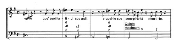 Georg Philipp Telemanns Neues musikalisches System bei Georg Friedrich Händel