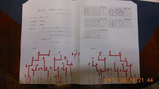 第１４回大会