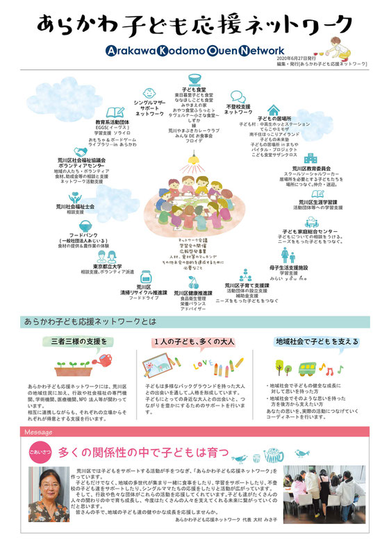 あらかわ子ども応援ネットワーク　2020.6.27発行　広報紙