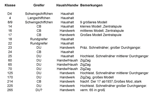 Eine Übersicht über die Naumann-Modelle (erstellt von D. Köcher, 2023_07)