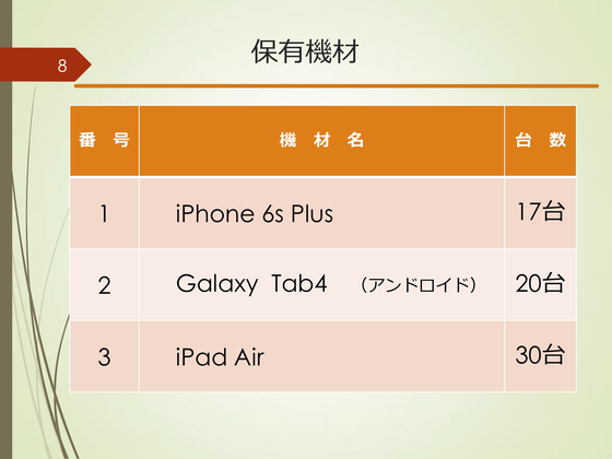 ☆小平市公民館様へのスマホ・タブレット講座のご提案のパワーポイント8ページ目。当会が所有する機材です。