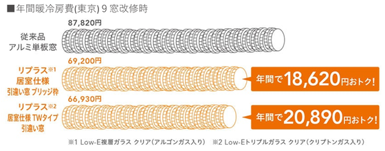 大垣 大垣市 岐阜 岐阜市 岐阜県 羽島市 羽島 各務原 各務原市 結露 結露対策 結露をなくしたい カビ カーテンにカビ カビ対策 すきま風 内窓 断熱 断熱対策 暖冷房の効きをよくする 外窓交換 リプラス 窓リフォーム 窓を変える 窓交換 結露 カビ 断熱 冷気が入る 窓で対策 窓カビ対策 結露防止 結露対策 大垣市 大垣 岐阜市 岐阜 羽島市 羽島 養老 輪之内 海津 養老 垂井 関ケ原 神戸 神戸町 揖斐 池田 大野 本巣 瑞穂市 瑞穂 岐南 岐南町 断熱窓リフォーム