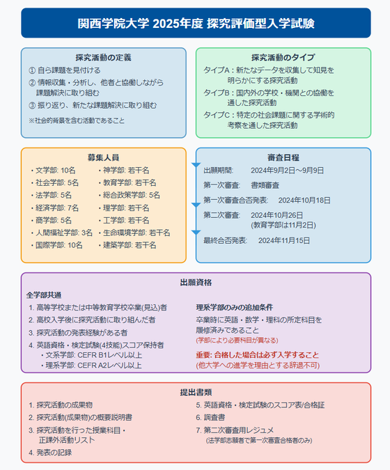 関西学院大学 探求評価型入試