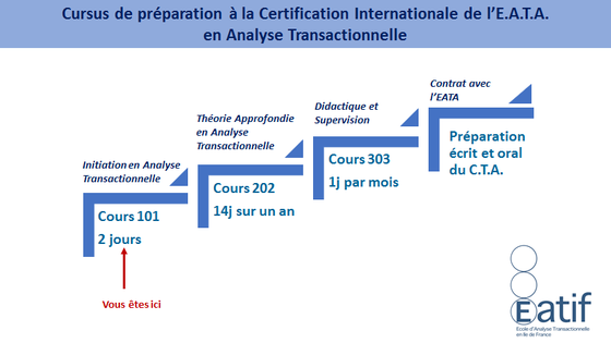 Cursus de préparation à la Certification Internationale de l'E.A.T.A