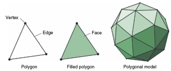 Hasil gambar untuk polygon 3d