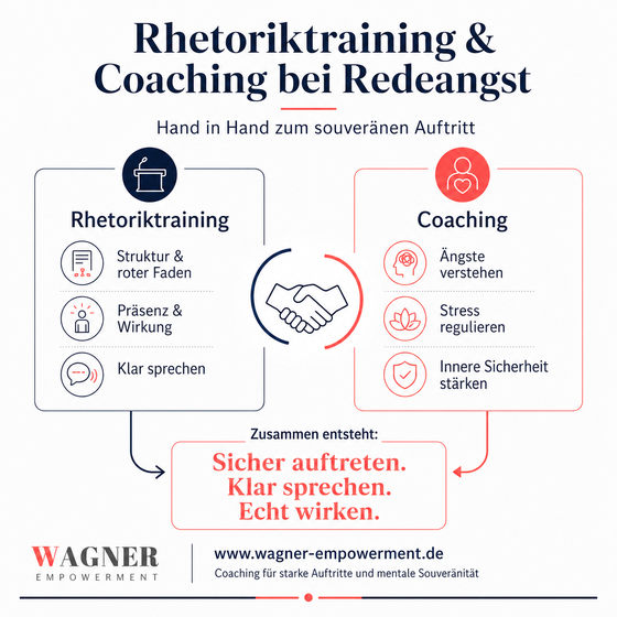 Rhetoriktraining bei Redeangst das richtige Mittel?