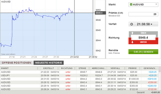 Forex profi werden