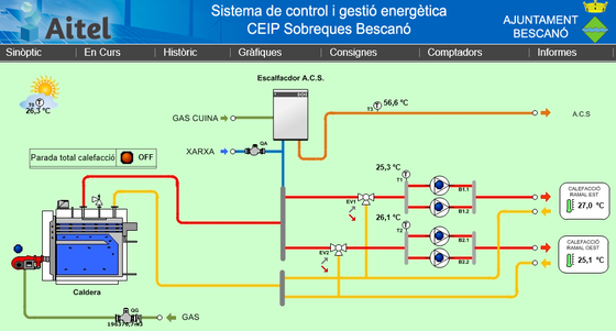 Autòmata control Escola de Bescanó