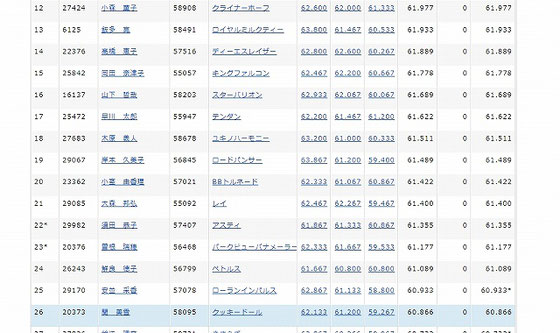 全日本馬場ランキング2020